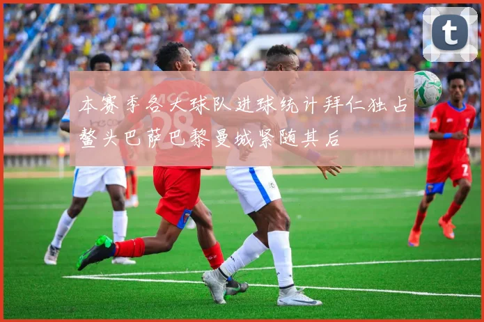 本赛季各大球队进球统计拜仁独占鳌头巴萨巴黎曼城紧随其后